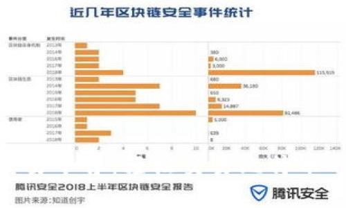 Tokenim交易平台：轻松交易比特币的详细指南