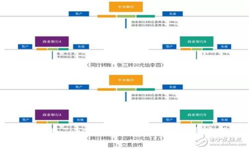 火币转入Tokenim的费用详解与用户指南