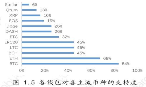 小狐狸钱包：如何安全便捷地收取USDT