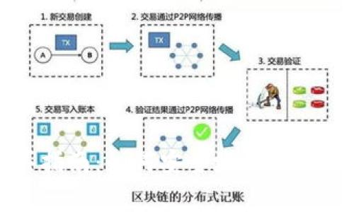 比特币购买指南：如何安全地将比特币存入钱包
