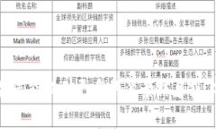 Tokenimid 可能是一个特定领