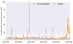 8月Tokenim空投活动全解析：
