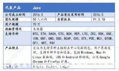   如何使用Tokenim进行欧易