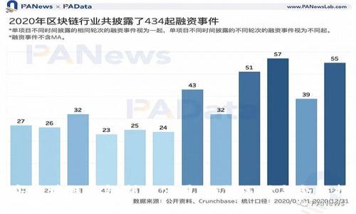 顶尖区块链钱包制作公司：如何选择与合作指南