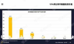 以太坊钱包帐号指南：如