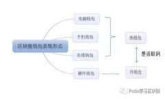 如何通过Tokenim直接向比特
