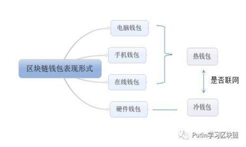 如何通过Tokenim直接向比特派转账USDT的详细指南