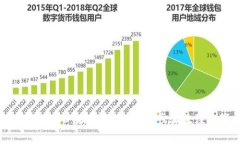 火币钱包USDT提现教程：详