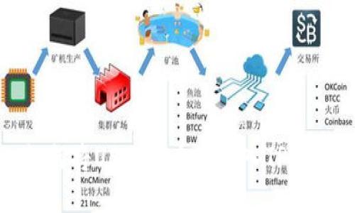 如何将USDT安全地转入TP钱包