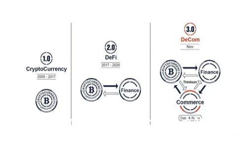 为什么TokenIM矿工费如此高？深度解析与对策