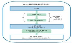   比特币钱包与挖矿的关系及使用指南
