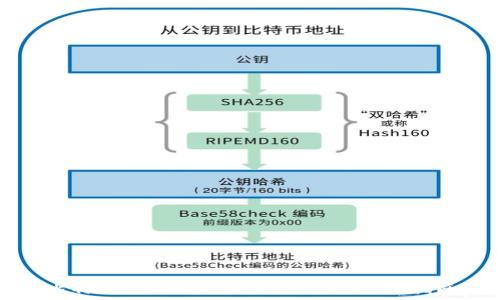   
比特币钱包与挖矿的关系及使用指南