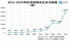 biao ti如何选择适合你的比特币和以太坊钱包/bi