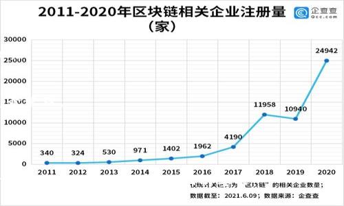 biao ti如何选择适合你的比特币和以太坊钱包/biao ti  
比特币钱包,以太坊钱包,数字货币钱包,加密货币存储/guanjianci  

### 内容主体大纲

1. 引言
   - 什么是比特币和以太坊钱包
   - 如何选择合适的钱包

2. 钱包的种类
   - 热钱包 vs 冷钱包
   - 硬件钱包
   - 软件钱包
   - 纸钱包

3. 比特币和以太坊钱包的功能
   - 发送和接收资金
   - 存储多种加密货币
   - 安全性分析

4. 如何设置一个比特币和以太坊钱包
   - 步骤详解
   - 安全注意事项
   - 备份与恢复

5. 比较不同钱包的优缺点
   - 热钱包 vs 冷钱包
   - 硬件钱包 vs 软件钱包
   - 支持的加密货币种类

6. 常见问题解答
   - 什么是“私钥”和“公钥”？
   - 如何确保钱包安全？
   - 选择钱包时需要考虑哪些因素？
   - 如果忘记钱包密码怎么办？
   - 钱包的托管与非托管区别是什么？
   - 如何在不同设备上使用钱包？

### 具体内容（示例段落）

#### 引言
在数字货币的世界中，比特币和以太坊是最常见的两种加密货币。随着其普及，钱包的选择也成为每个用户必须面对的问题。比特币钱包和以太坊钱包是用户存储和管理这些数字资产的工具，它们不仅使得加密货币的交易变得简单，也在安全性上给用户提供了保障。本文将帮助你理解如何选择适合自己的比特币和以太坊钱包。

#### 钱包的种类
热钱包 vs 冷钱包
热钱包是指在线钱包，通常连接互联网，方便用户进行快速交易。然而，由于其易受黑客攻击，安全性相对较低。相比之下，冷钱包则不连接互联网，提供更高的安全性，适合长期保存资产。

硬件钱包
硬件钱包是经典的冷钱包，它以真实的设备形式存在，通常是USB硬盘。这类钱包能够存储私钥，配合密码保护，极大保障了数字资产的安全性。

软件钱包
软件钱包可以分为桌面钱包和移动钱包，用户可以在各自的设备上安装，通过图形用户界面进行数字货币的存储和交易。它们通常易于使用，但需要注意防范钓鱼网站和恶意软件的攻击。

纸钱包
纸钱包是将私钥和公钥打印在纸上的一种冷存储方式。只要确保纸张安全，它几乎不受网络攻击，但一旦纸质损坏，资产将永远丢失。适合极端保守投资者。

#### 比特币和以太坊钱包的功能
发送和接收资金
无论是比特币还是以太坊钱包，基本功能都是发送和接收加密货币。用户只需输入对方的地址以及相应数量，即可完成转账交易，简单方便。

存储多种加密货币
某些钱包支持多种类型的加密货币，极大地方便了用户的操作。选择支持多币种的数字钱包，可以在不需要频繁切换不同钱包的前提下，管理多种资产。

安全性分析
钱包的安全性至关重要。用户必须考虑私钥管理等问题，硬件钱包通常安全性最高，而热钱包尽管方便但风险也大。确保软件钱包保持最新并启用两步验证也非常重要。

#### 如何设置一个比特币和以太坊钱包
步骤详解
设置钱包的步骤可分为下载安装、生成钱包地址、备份私钥与种子短语等。在这一过程中，用户需关注每一步的安全性，确保个人信息不被泄露。

安全注意事项
在设置钱包时，用户应使用强密码，启用双重认证，并确保软件定期更新。此外，保持私钥的隐秘是保护资产安全的关键。

备份与恢复
用户在成功设置钱包之后，必须进行备份，以应对设备丢失或损坏的情形。记录种子短语并安全存储，便于在需要时恢复资产。

#### 比较不同钱包的优缺点
热钱包 vs 冷钱包
热钱包使用便捷，适合频繁交易，但安全性低；冷钱包安全性高，适合长期储存，但不够灵活。用户需根据自身需求进行选择。

硬件钱包 vs 软件钱包
硬件钱包提供显著的安全性优势，但价格较高且不够方便；软件钱包则使用灵活、便宜，但需要用户自身注意安全防范。

支持的加密货币种类
钱包允许存储的币种种类也是重要考虑因素。许多用户建议选择支持多种加密货币的钱包，以提高资产管理的便利性。

#### 常见问题解答
什么是“私钥”和“公钥”？
在区块链中，私钥是用户控制资产的“钥匙”，必须妥善保管；而公钥则是用户的地址，可以公开与他人分享以进行交易。公钥类似于邮箱地址，私钥相当于密码，一定要保持私密。

如何确保钱包安全？
确保钱包安全的方式主要包括使用强密码、启用双重认证、定期备份以及使用冷钱包进行长期存储等。此外，保持手机或电脑的安全，定期更新软件，防止恶意软件攻击也是重要措施。

选择钱包时需要考虑哪些因素？
选择钱包时的主要因素包括安全性、易用性、支持的加密货币种类、费用等。用户应该综合评估这些因素，以选择最适合自己的钱包。

如果忘记钱包密码怎么办？
大多数钱包在设置时会让用户记录下种子短语。如果忘记钱包密码，可以通过种子短语进行恢复。然而，要注意，种子短语也需妥善保管，避免泄露。

钱包的托管与非托管区别是什么？
托管钱包是由第三方企业负责管理私钥，而非托管钱包则由用户完全控制私钥。选择非托管钱包能够更好地保障资产的安全，但用户需自己负责管理。

如何在不同设备上使用钱包？
用户可以通过同步功能或导入私钥的方式在不同设备上使用同一钱包。但在使用公共设备时，要特别注意安全，避免他人通过设备获取私钥。

以上内容是对于“如何选择适合你的比特币和以太坊钱包”的论述概要，为完整文章提供了一个基础框架。此后，各部分内容可根据需要进一步扩展，以达到3500字以上的要求。