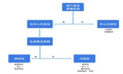  以太坊钱包未设置密码的风险与防范指南