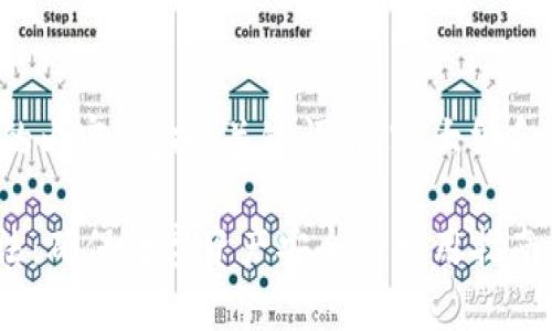 以下是你所要求的内容，包括、关键词、内容大纲和详细的问题介绍。

Tokenim备份方法：确保数字资产安全的实用指南