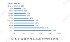 区块链数字钱包的全面解析与分类指南