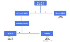 轻松掌握：如何将钱包中的资产换成以太坊