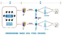 USDT冷钱包的安全性分析及
