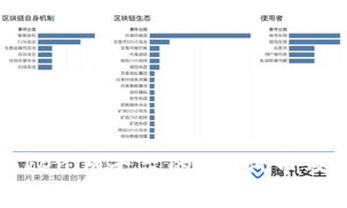 深入了解Tokenim平台的TTC代币及其应用前景