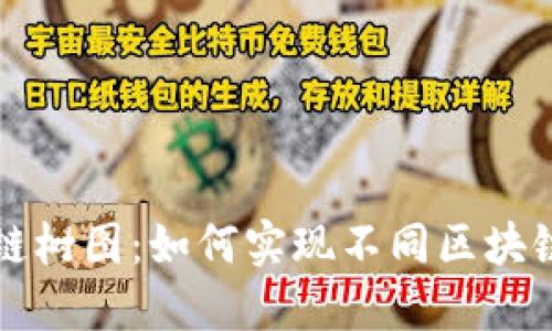 以太坊钱包跨链树图：如何实现不同区块链间的资产转移