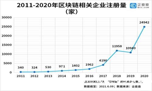 : 网站如何对接区块链 TP 钱包：一步步指南