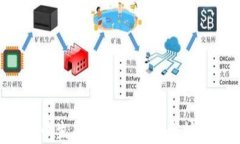 如何将TP钱包中的货币生态