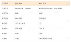 如何安全地在比特币钱包