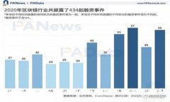 如何安全地退出Tokenim钱包