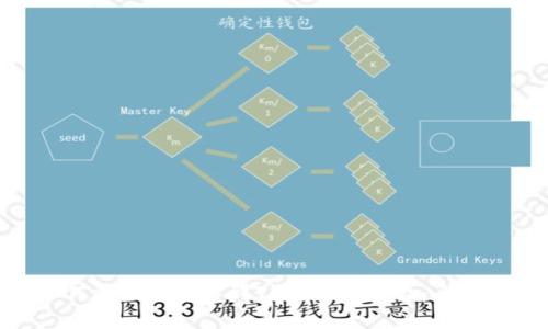 : 如何将NFT转移到Tokenim平台：全面指南