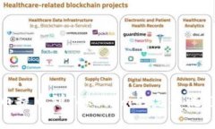 从火币提币到Tokenim的完整
