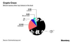 Tokenim 是一个去中心化金融