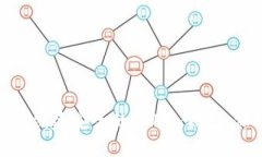 如何使用Tokenim创建安全的