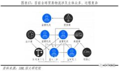 如何在Tokenim上创建EPS钱包