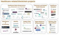 针对“tokenim提现手续费多