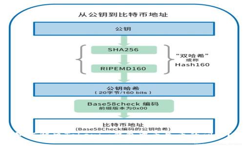 如何解决Tokenim钱包中丢失币的问题？