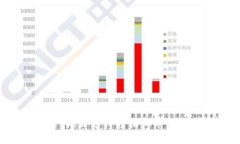 虚拟币钱包推荐：微信支