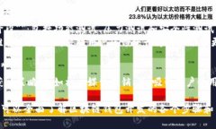 区块链钱包开发涉及多个