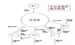 USDT钱包使用指南：如何安