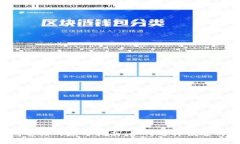 区块链钱包名称的填写指