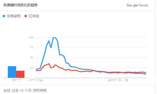 解决手机提示“tokenim感染病毒”问题的终极指南