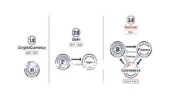 以下是有关“tokenim如何解