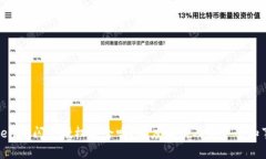 Tokenim闪兑授权安全吗？深