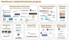 如何利用Tokenim收款码实现