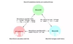 关于“tokenim没有BTC地址”