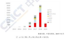 如何安全高效地将云币网