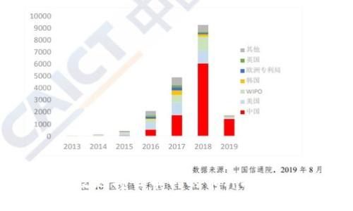如何安全高效地将云币网的币种提取到Tokenim？