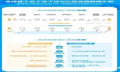 如何在imToken中添加比特币钱包：详细步骤与常见问题解答