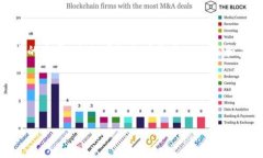 IPFS（去中心化文件存储系