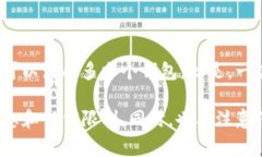 根据不同的区块链平台和